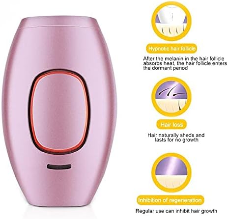 LumiGlow Pro IPL Laser Hair Removal Device – At-Home Permanent Hair Remover for Face &amp; Body | Painless, FDA-Cleared, Safe for All Skin Tones (5 Energy Levels, Auto/Manual Modes)